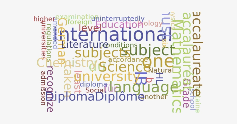 Recognition Of The International Baccalaureate - International Baccalaureate, transparent png download