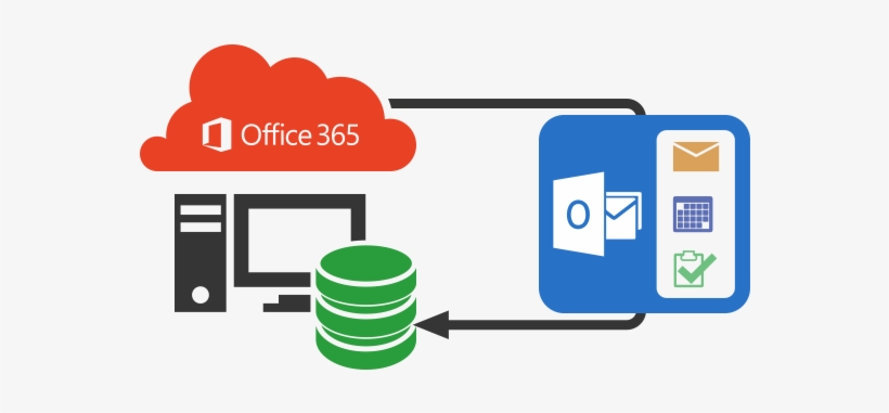 Backup Office 365 Outlook Data Files - Office 365 Backup, transparent png download