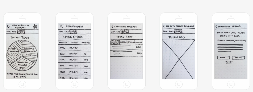 Newyorklifecasestudy Paperprototype - Smartphone, transparent png download
