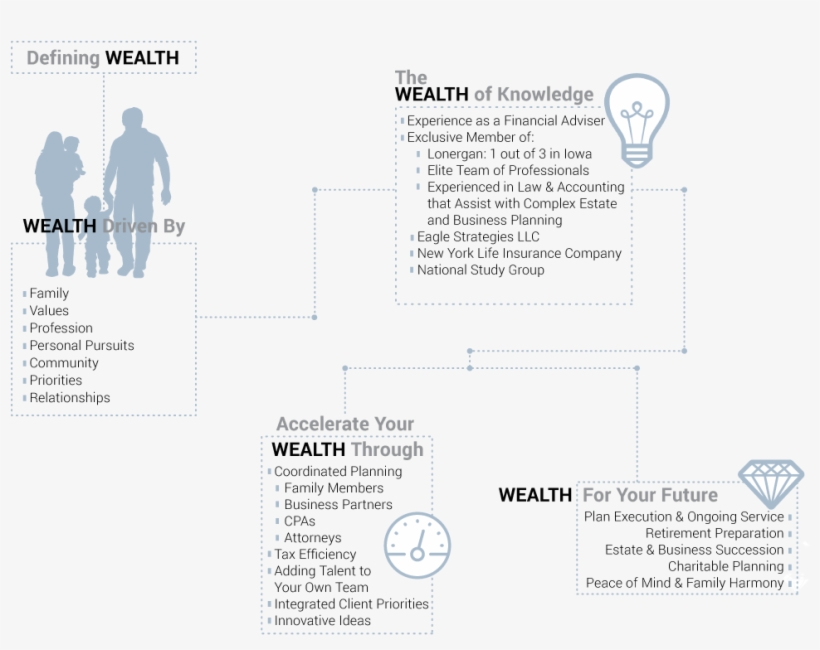 Info Graphic - Christian Family, transparent png download