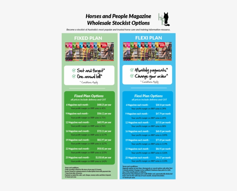 We Are Sure We Have A Plan That Suits You And We Know - Online Advertising, transparent png download