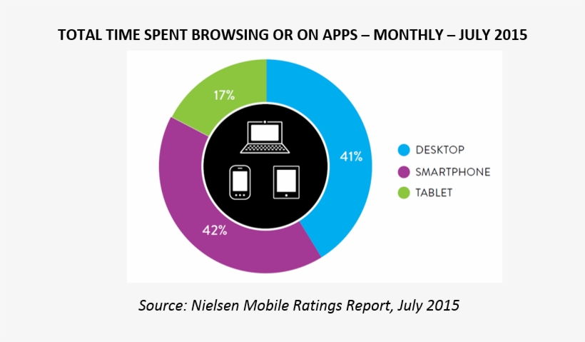 Nielsen - Nilzen, transparent png download