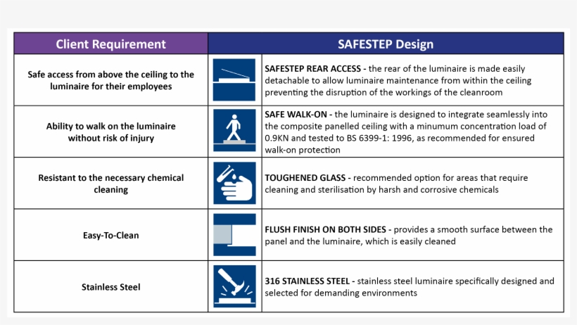 Sanofi Case Study Table - Table, transparent png download