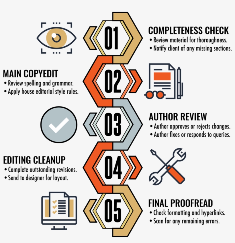 Editing-process - Portable Network Graphics, transparent png download