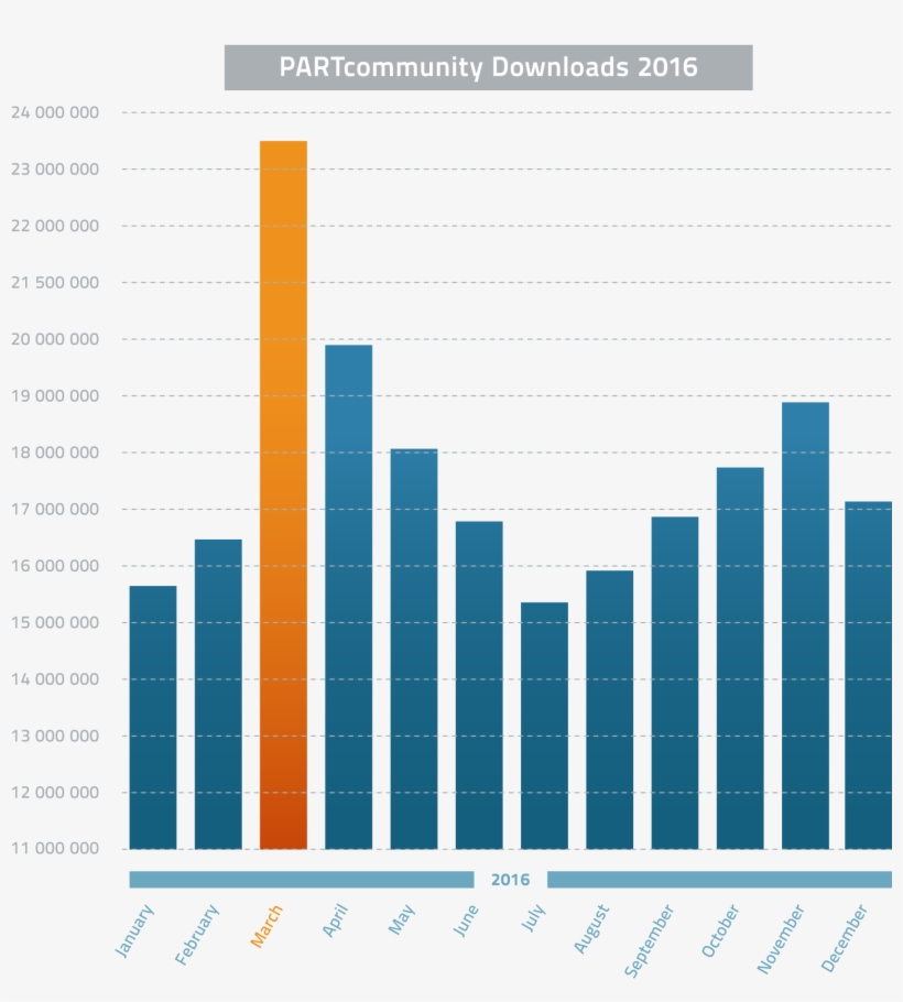 2016 Record Breaking Year For Manufacturers With 212 - Diagram, transparent png download