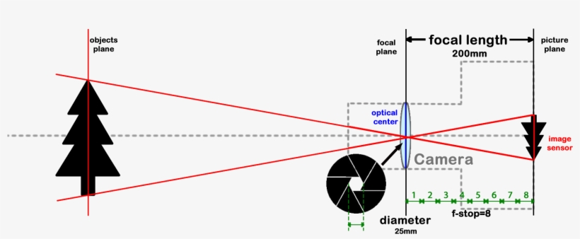 The Beauty Of The Little Bit Of Math Is That An F-8 - Diagram, transparent png download