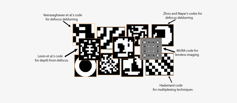 Issues With Single Aperture Solutions - Graphic Design, transparent png download