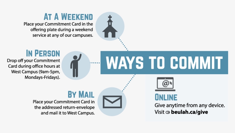 Giving Above And Beyond Their Regular Tithes And Offerings - Online Advertising, transparent png download