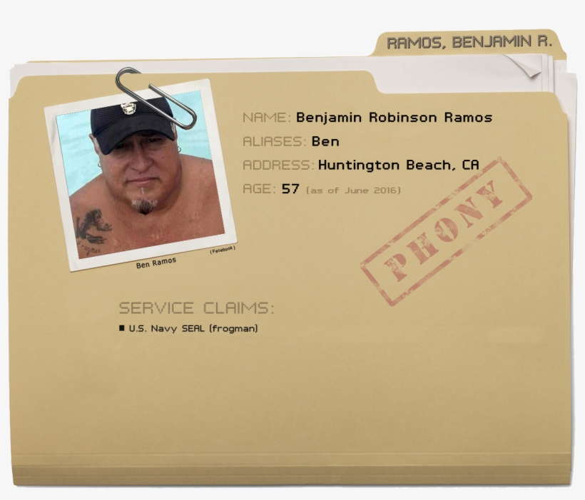 Ramos - Dossier - Vintage Clothing, transparent png download