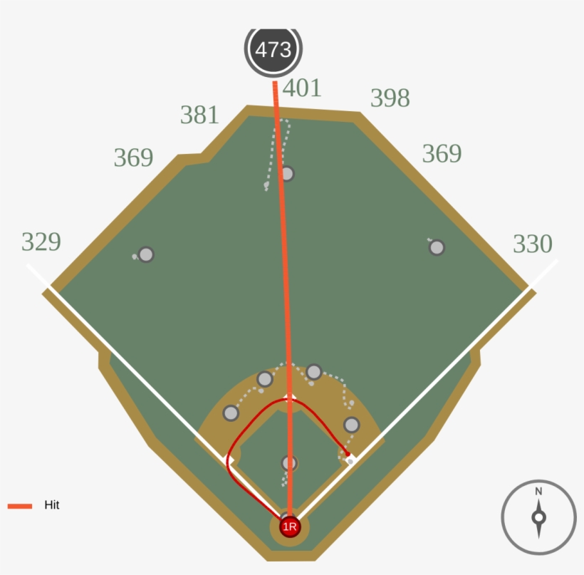That's A Superstar Hr - Scott Kingery, transparent png download