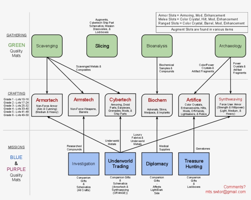 Enter Image Description Here - Diagram, transparent png download