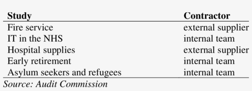 Value For Money Studies Market Tested - Alterna Capital Partners, transparent png download