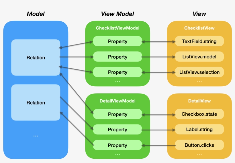 As Seen In This Diagram, When Building With Plrelational - Diagram, transparent png download