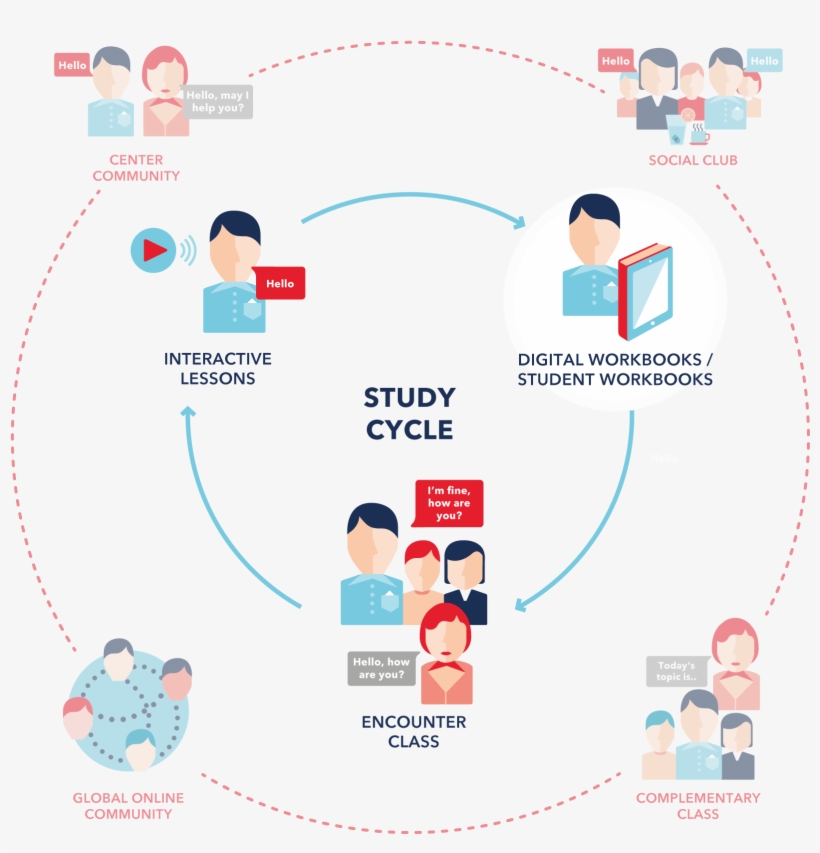 The Wall Street English Method - Wall Street English Method, transparent png download