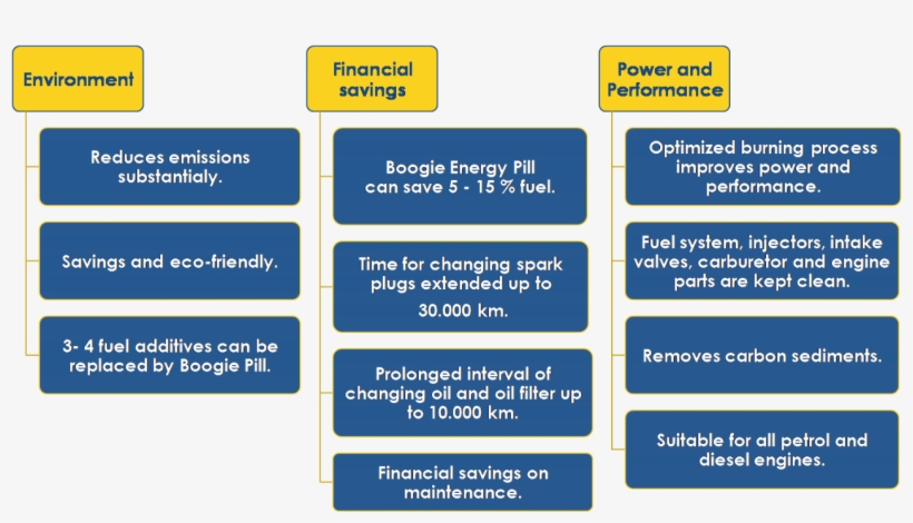 Supplied In A Practical Pill Shape - Stool Test For Colon Cancer, transparent png download