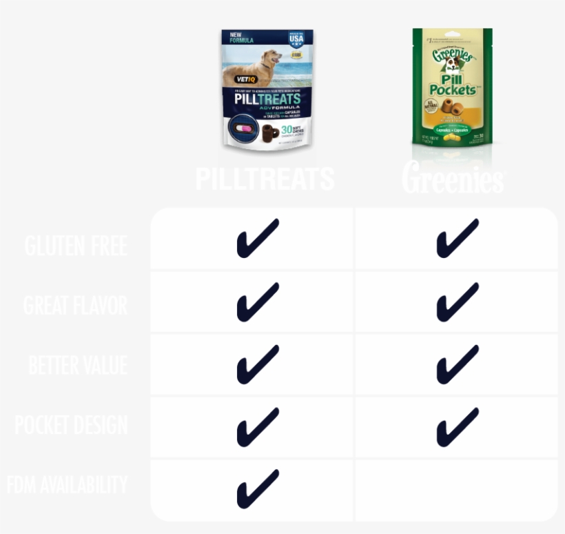 Vetiq® Pill Treats® Are Delicious Chicken Flavored - Greenies Pill Pockets Tablets Vs Capsules, transparent png download
