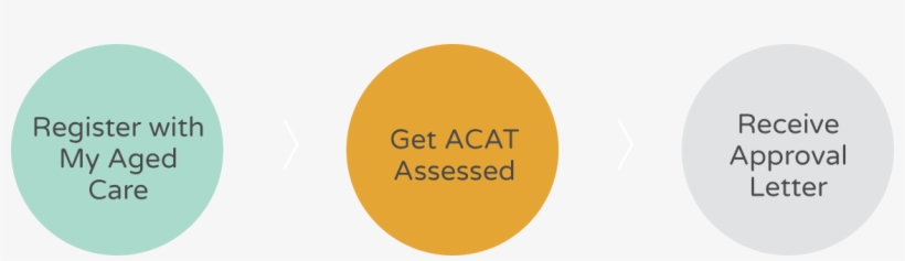 For A Home Care Package - Circle, transparent png download