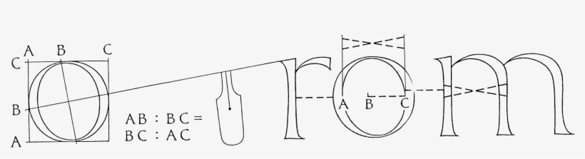 According To The 'golden Mean', Ab Is To Bc As Bc Is - Circle, transparent png download