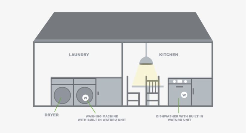 House Cleaning - Diagram, transparent png download