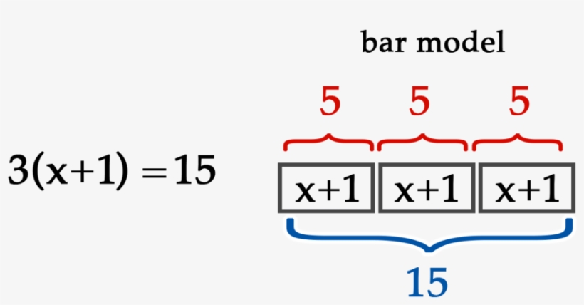 Algebra Same But Different Bar Model, transparent png download