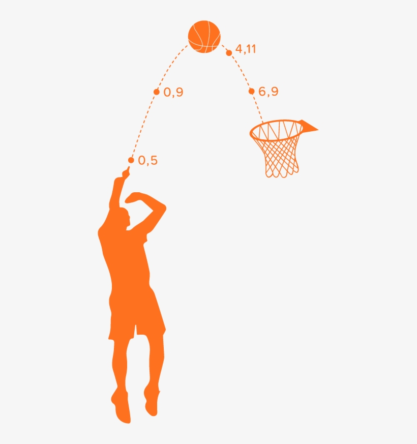 Category Image - Orange B-ball - Basketball Algebra, transparent png download