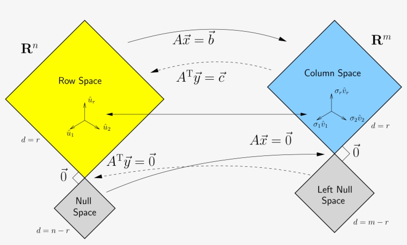 An Example Episode - Big Picture Of Linear Algebra, transparent png download