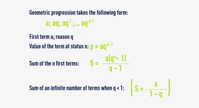 Algebra Arithmetic Geometric Progression - Arithmetico–geometric ...