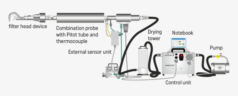 04 Oct Durag Automatic-isokinetic Dust Sampling For - Observational Error, transparent png download