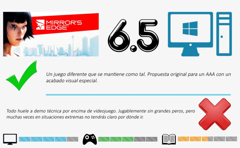 La Importancia De Mirror's Edge A Día De Hoy Es Bastante - Wario Deluxe, transparent png download