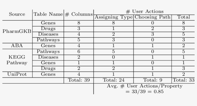 Evaluation Results For Mapping The Data Sources Using - Precio De Harina De Trigo, transparent png download