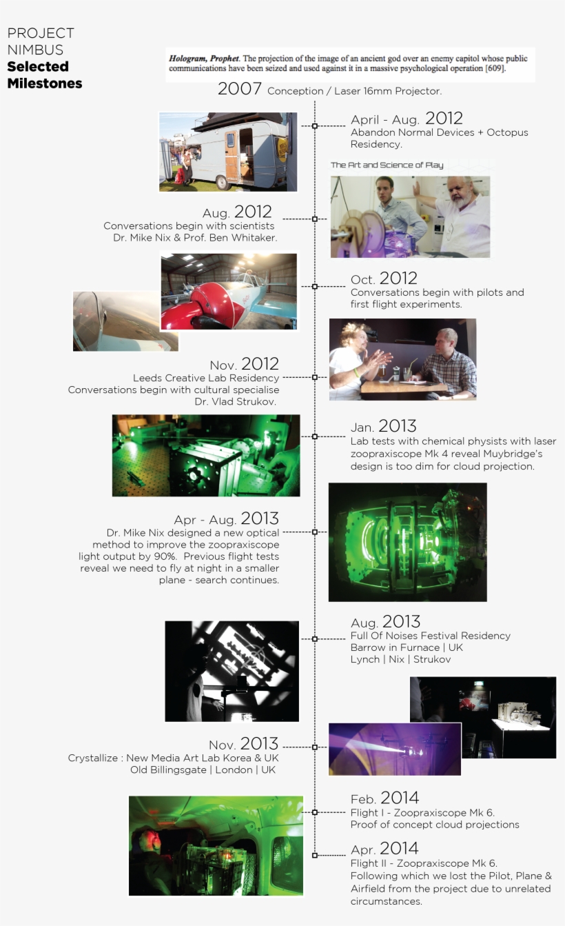 Performance Lecture - Timeline, transparent png download