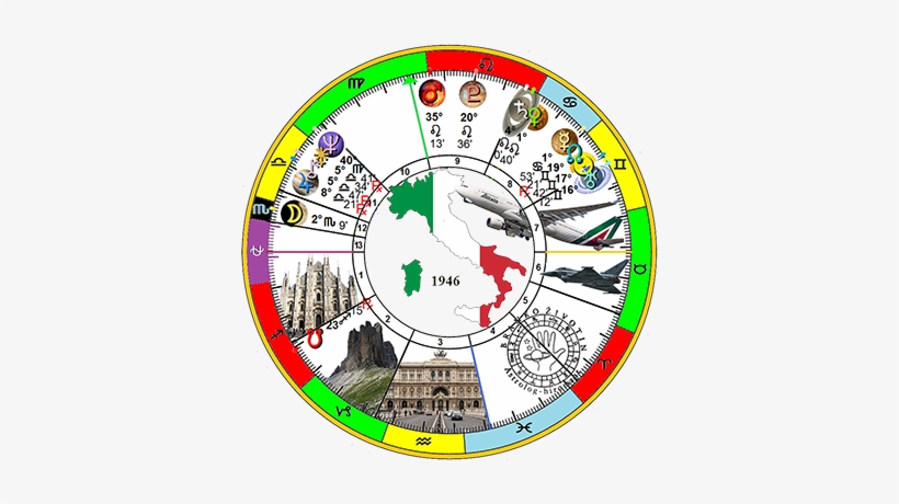 Astrological Map Italy June 10, - Circle, transparent png download