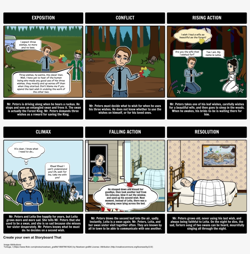 The Third Wish - Third Wish Plot Diagram, transparent png download