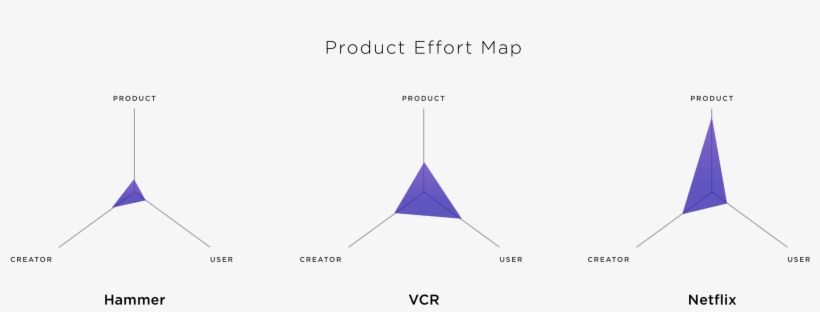 Likes - Web Design, transparent png download