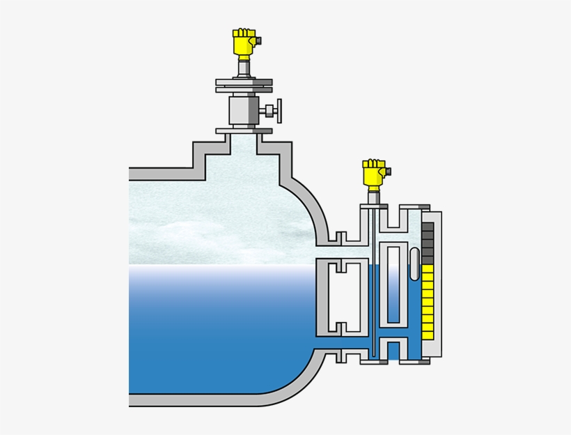 Medición De Nivel En Separadores De Líquidos De Quemadores, transparent png download