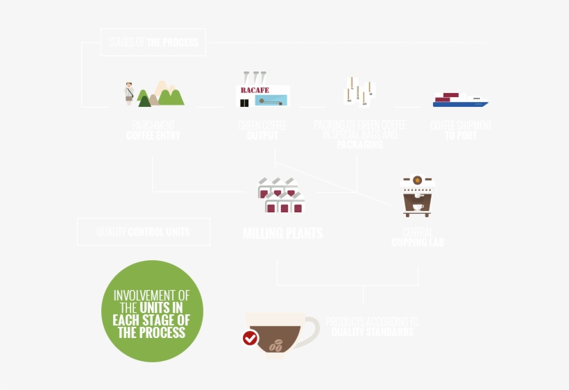 The Company Constantly Invests In The Appropriate Technology - Coffee Cup, transparent png download