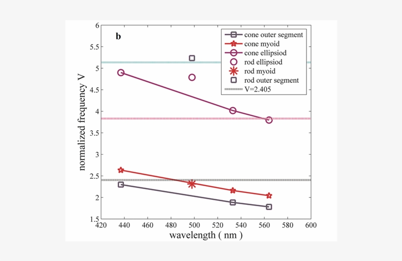 Ergodic Mutual Information Per User For Aeø Aeö ¾ And - Diagram, transparent png download