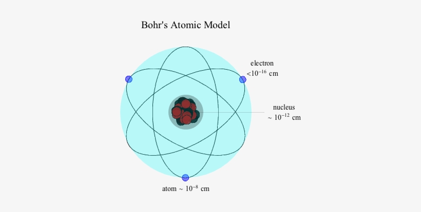 Back Then, Elements Of The Same Atom That Had Different - Circle, transparent png download