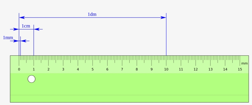Open - Sistema Metrico Decimal Regla, transparent png download