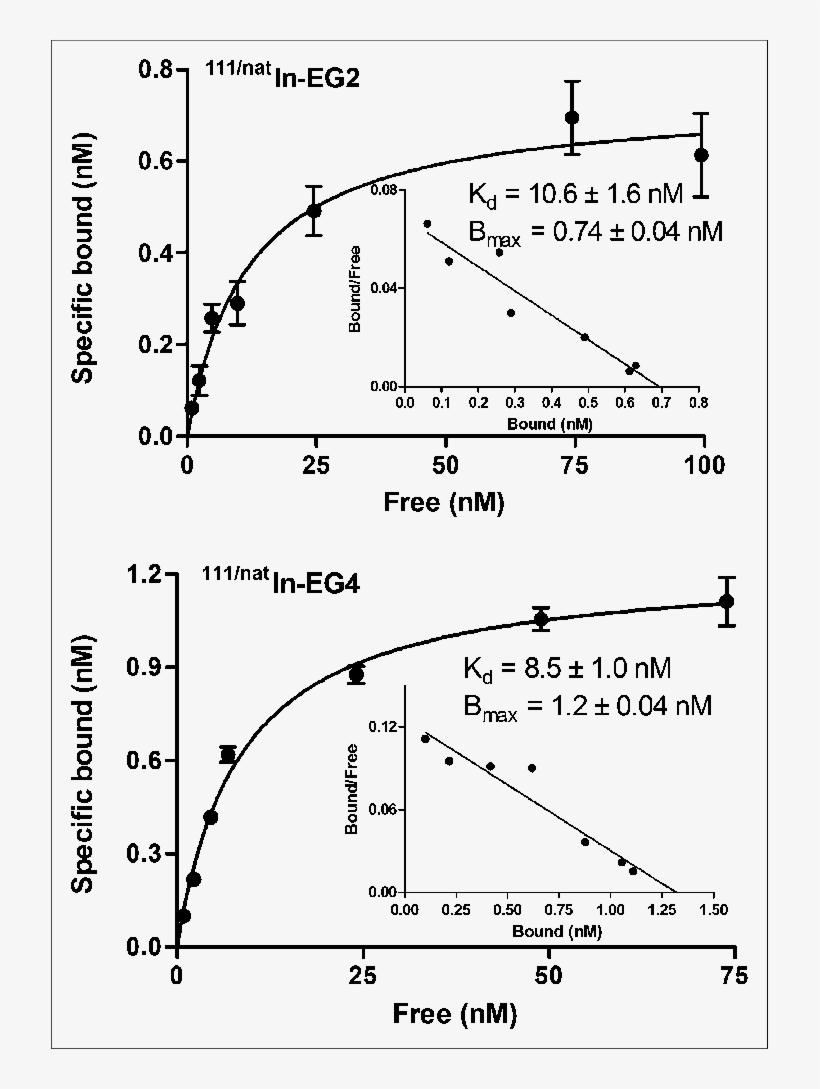 Saturation Binding Study On Intact Inr1g9 Hgipr Cells, - Peroxynitrite, transparent png download