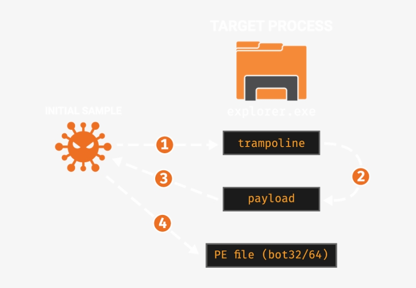 The Floki Bot Is Rapidly Evolving, The Authors Implemented - Colorfulness, transparent png download