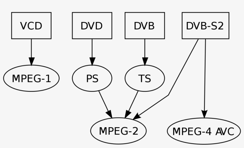 Moving Picture Experts Group, transparent png download