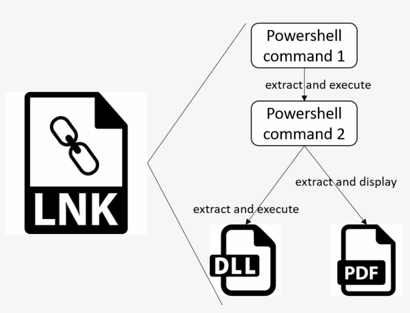 Cozy Bear Attack 2 - Signs, transparent png download