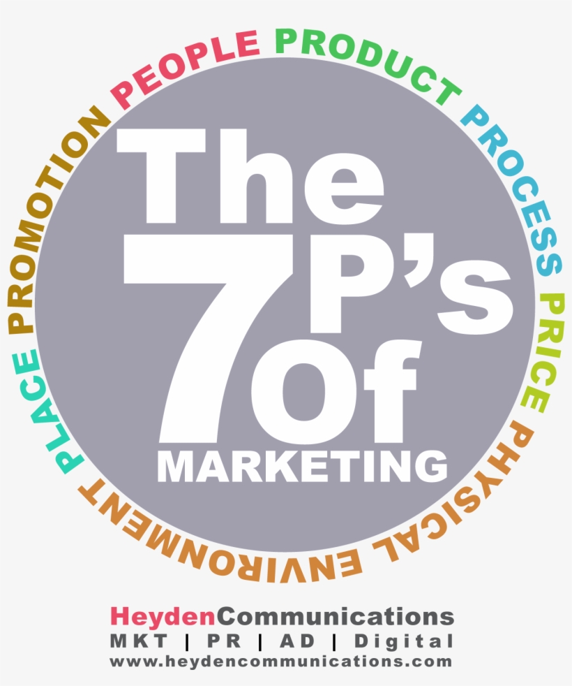 The Seven 7 P's Of Marketing - 7ps Of Marketing Png, transparent png download