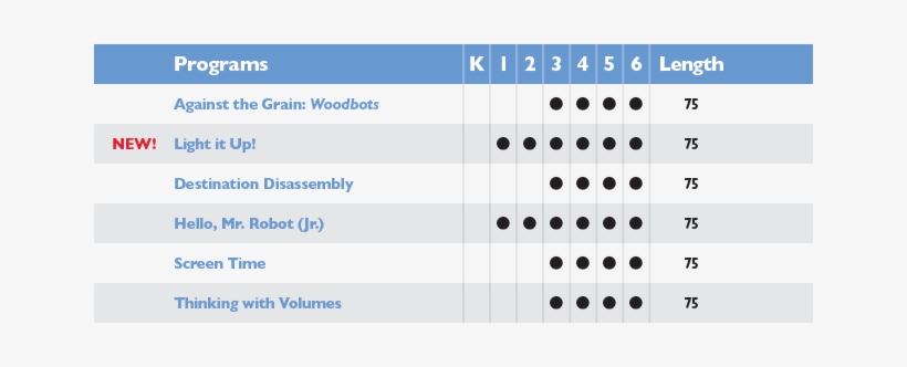The Underground Studio Makerspace Programs - Circle, transparent png download