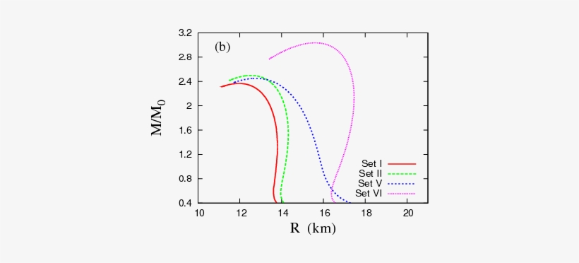 Show More Plots - Diagram, transparent png download