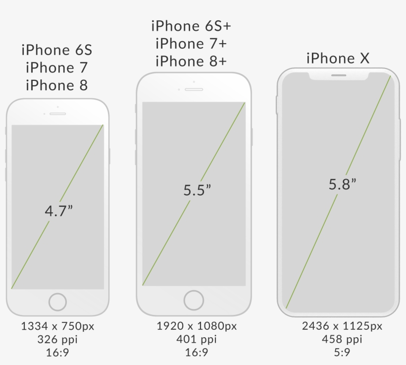 Iphone Comparisons Final - Smartphone, transparent png download