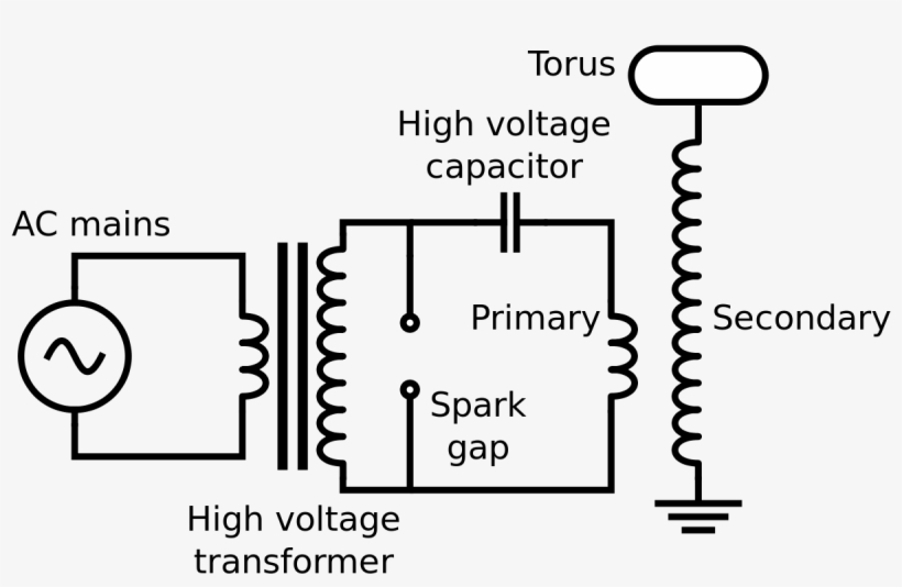 Tesla Coil - Does A Tesla Coil Work, transparent png download