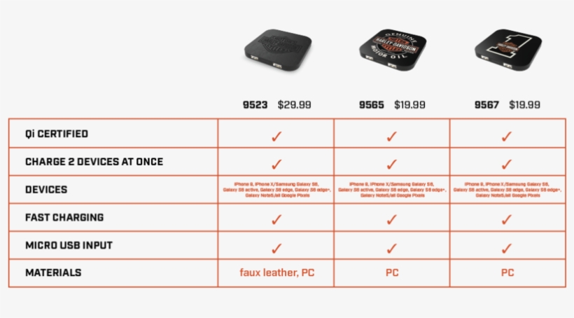 H-d Comparison Chart Qi Chargers - Battery Charger, transparent png download