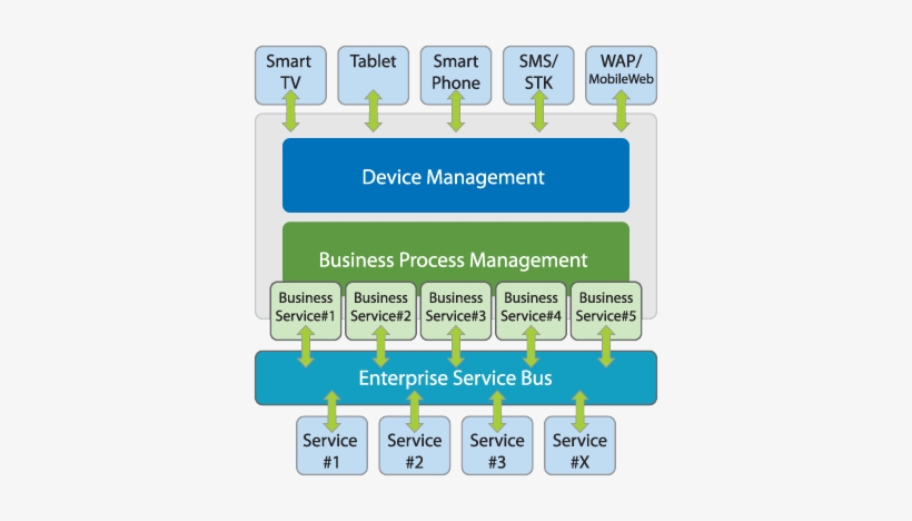 Detailed Features Of Susanoo Mobile Banking Platform - Mobile Banking Business Process, transparent png download